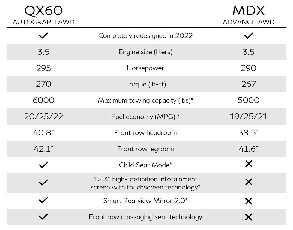 QX60 vs MDX chart